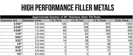 1Lb ER309L TIG Στάβλος συγκόλλησης από ανοξείδωτο χάλυβα 0.045&quot; 1/16&quot; 3/32&quot; 3/32&quot; 1/8&quot; X36
